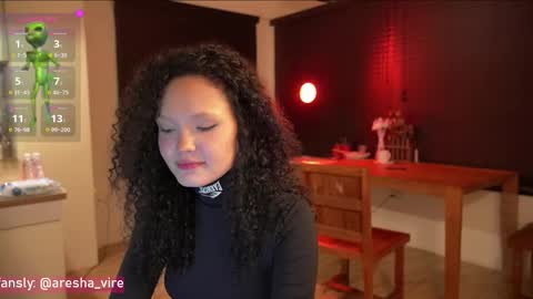 Snapshot of aresha_viree chatting on November 14, 2025, 10:18 pm Aresha online show from November 14, 2025, 10:18 pm