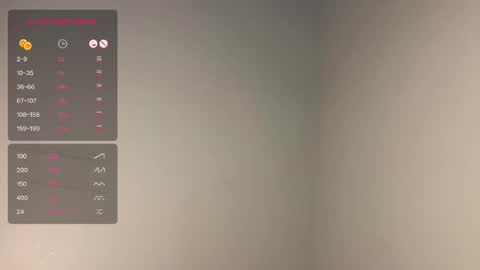 dayqueen1 online show from April 9, 2026, 11:37 am